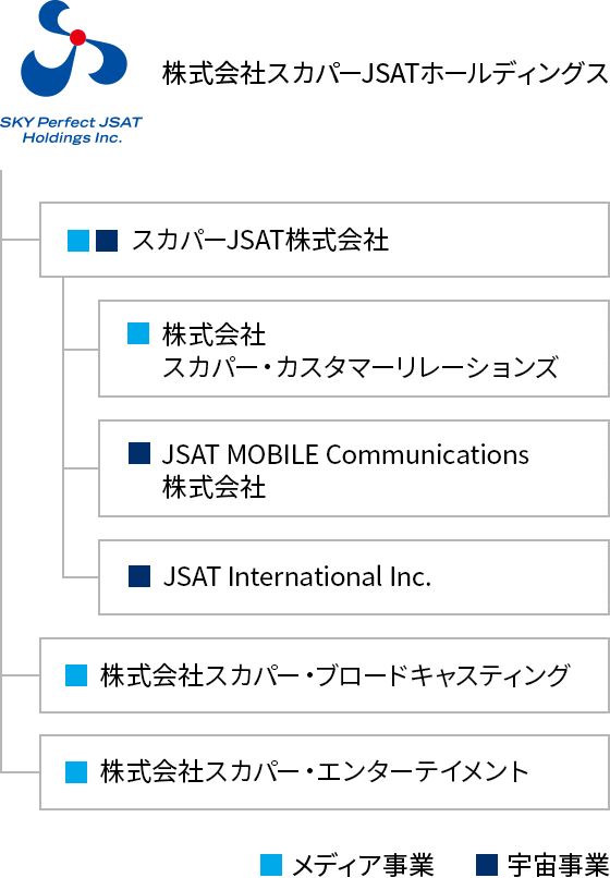 グループ企業一覧図