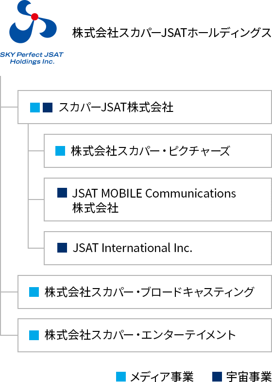 グループ企業一覧図