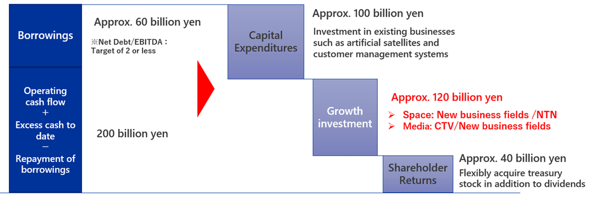 capital_allocation