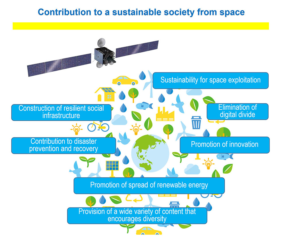 We will contribute to a sustainable society from space