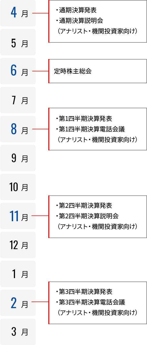 年間の予定の図