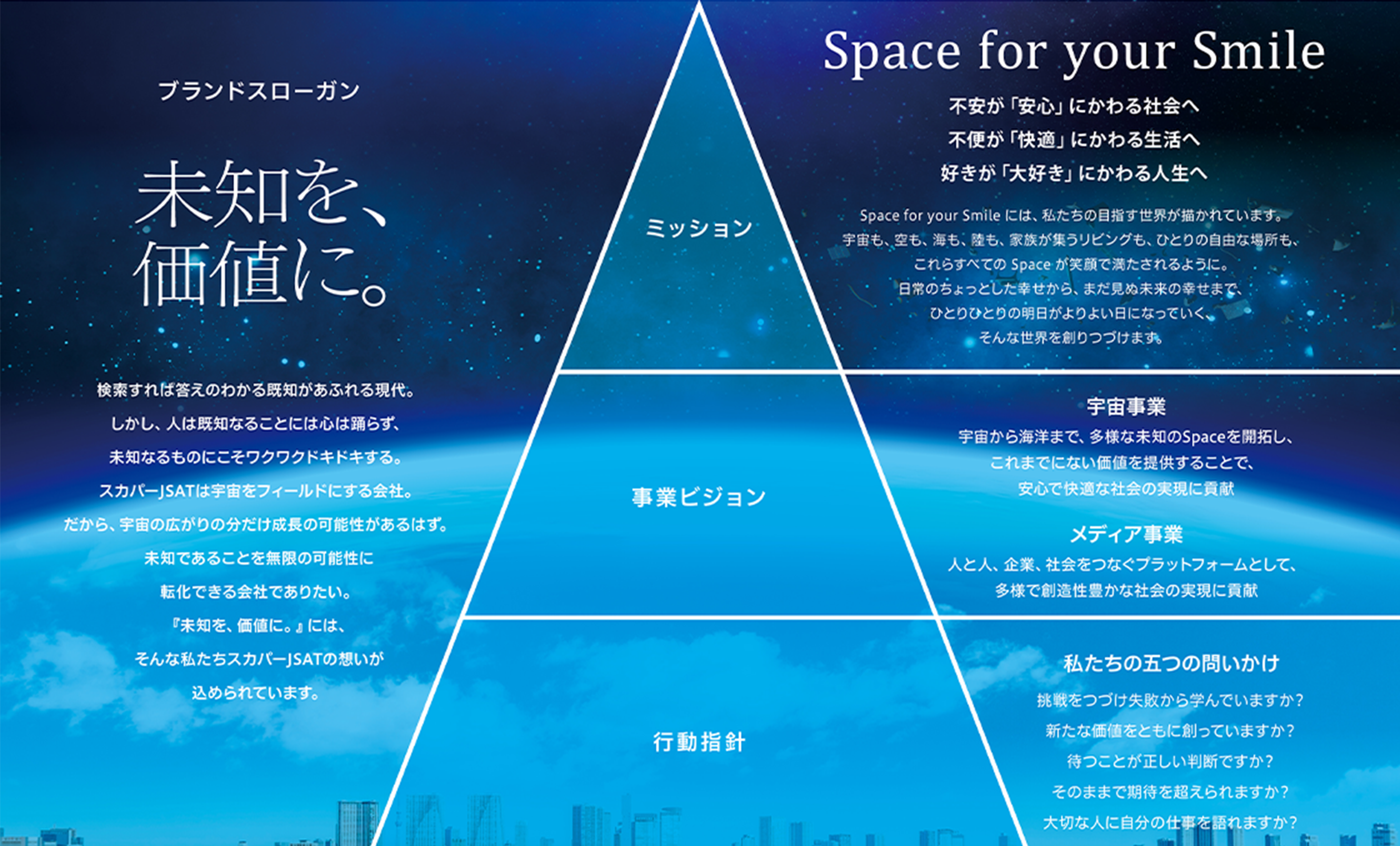 未知を、価値に。