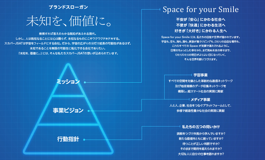 未知を、価値に。