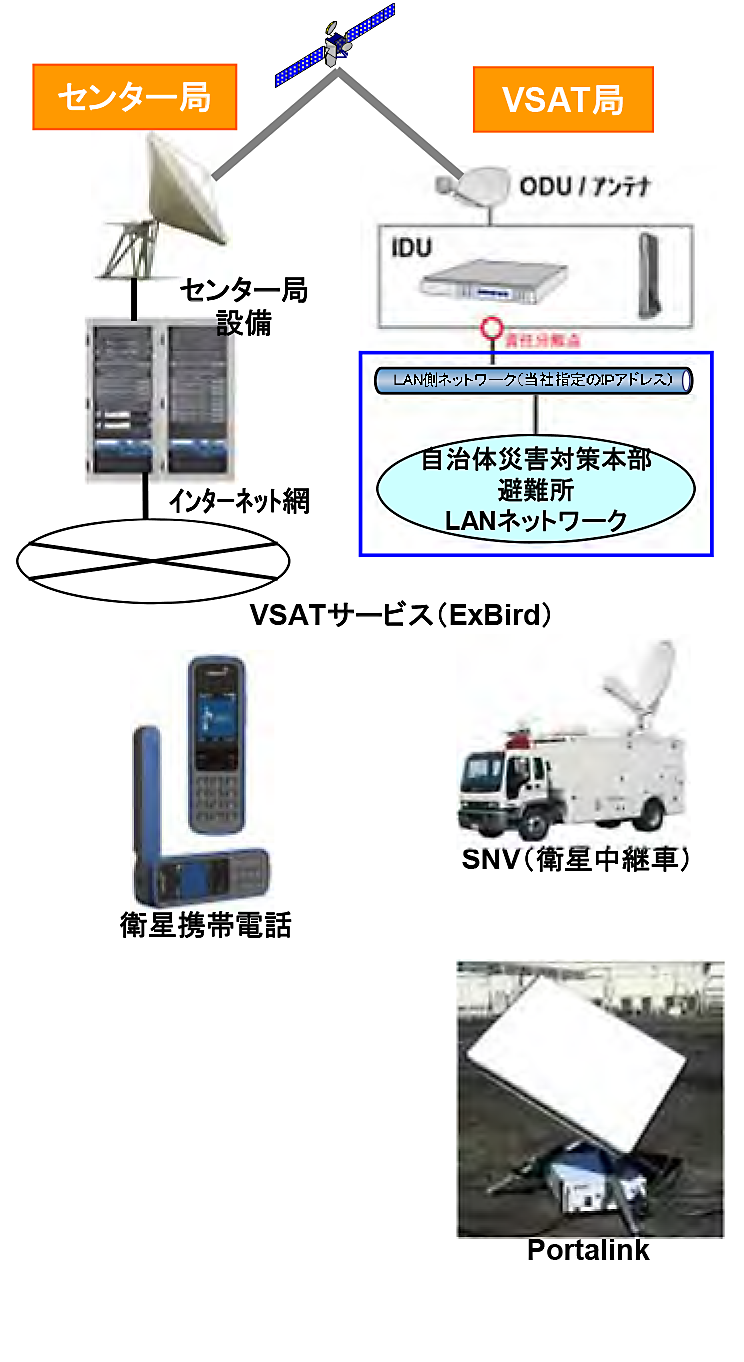 東日本大震災への取組みの図