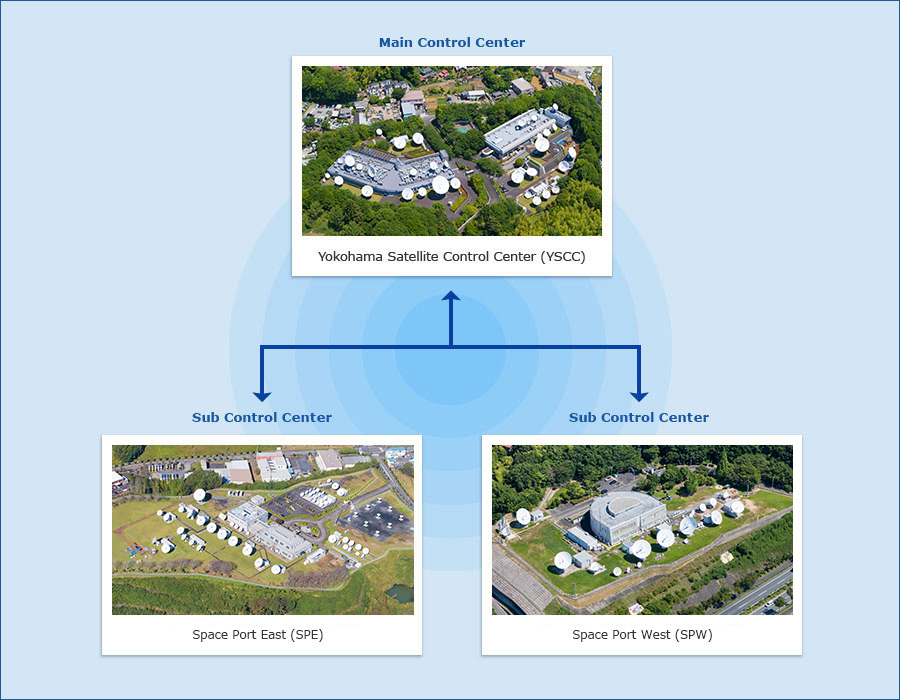 Satellite Control Centers & Teleports