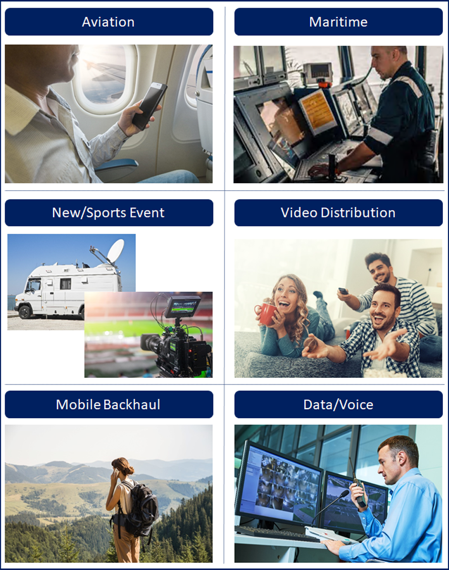 Typical Applications of Satellite Communications