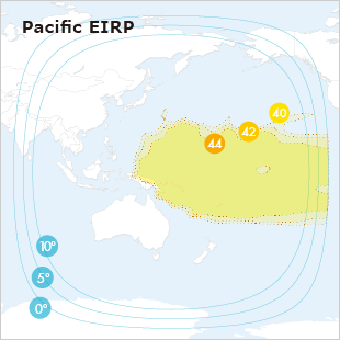 Pacific EIRP