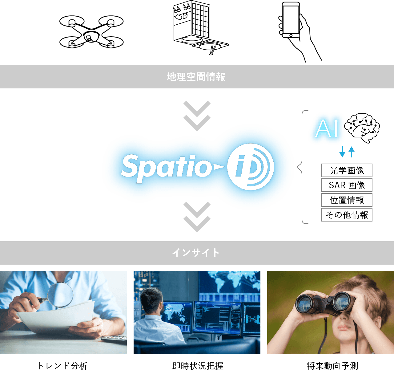 Spatio-iとは？の図