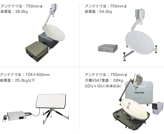 可搬型VSAT例の図