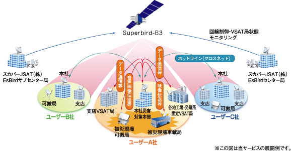 ネットワーク構成の図