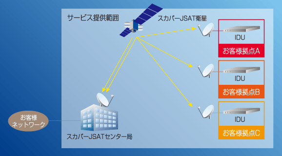 データ通信プランの図