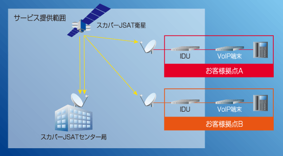 音声プランの図