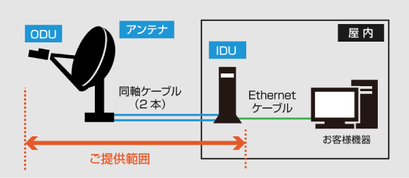 VSATシステム構成の図