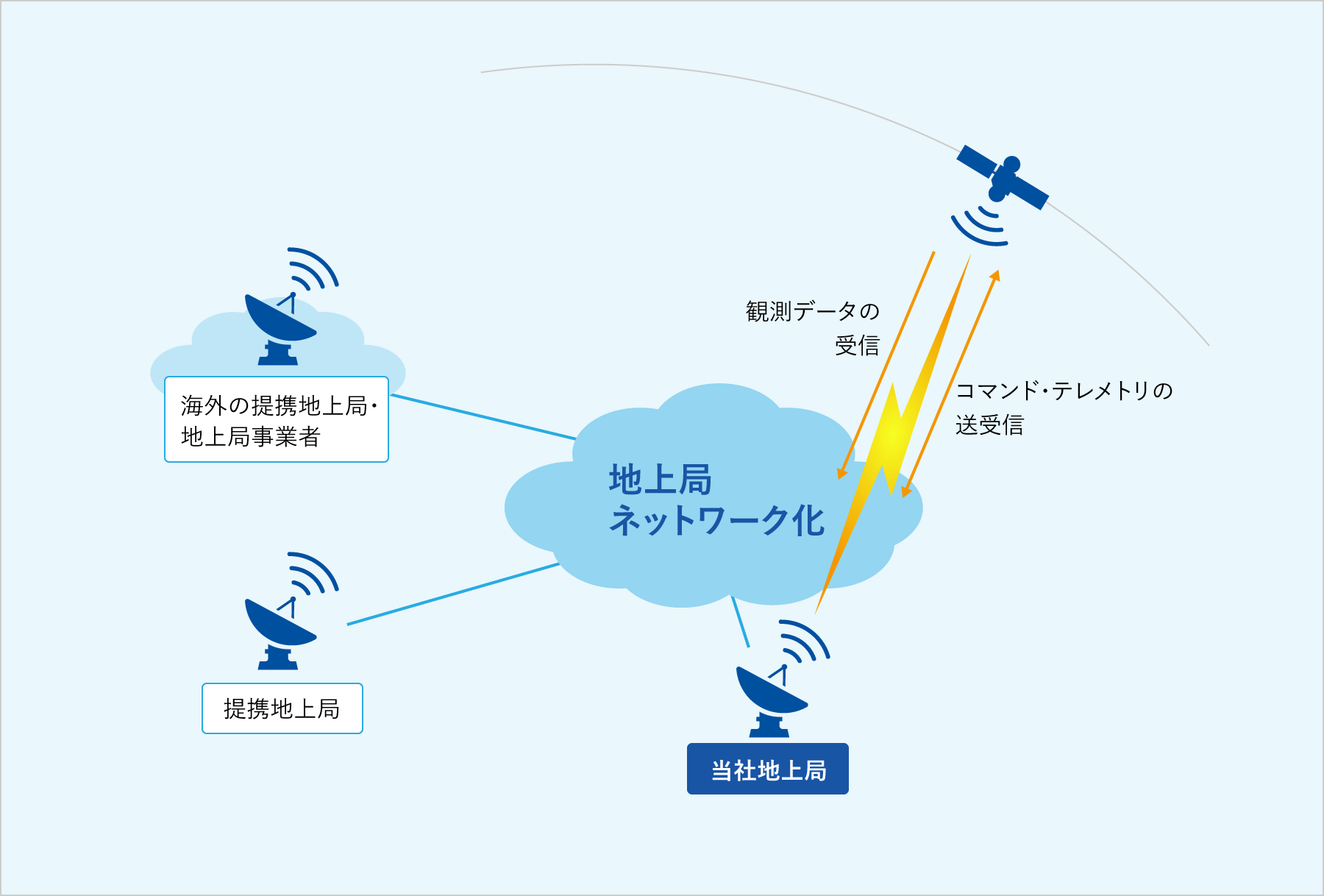 利用イメージの図