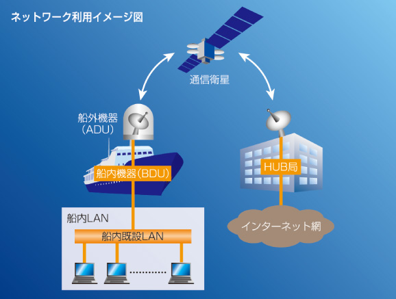 ネットワーク概要の図