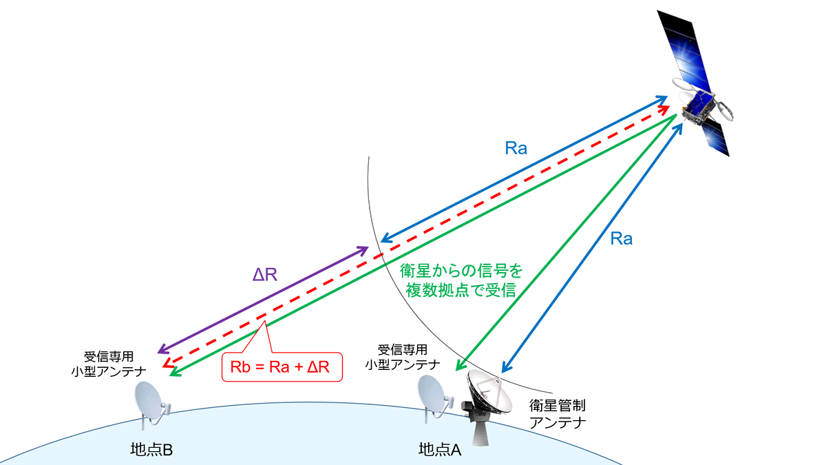 概要の図