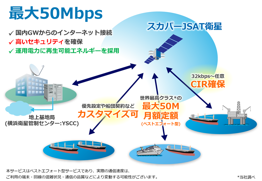 ネットワーク概要図の図