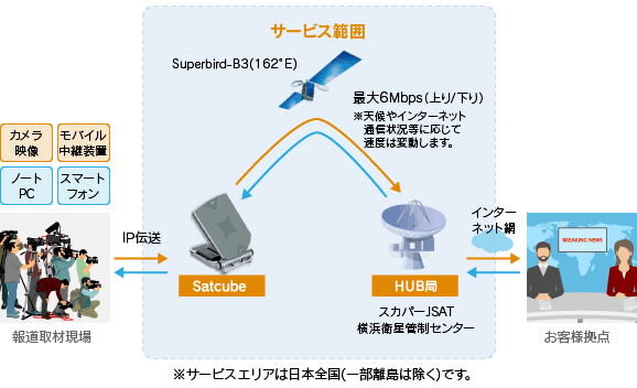 ネットワーク概要の図