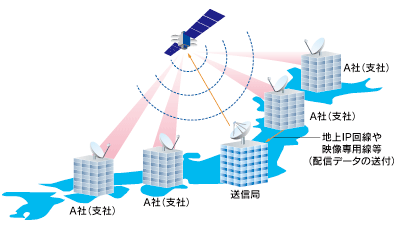 標準的なシステム構成例の図