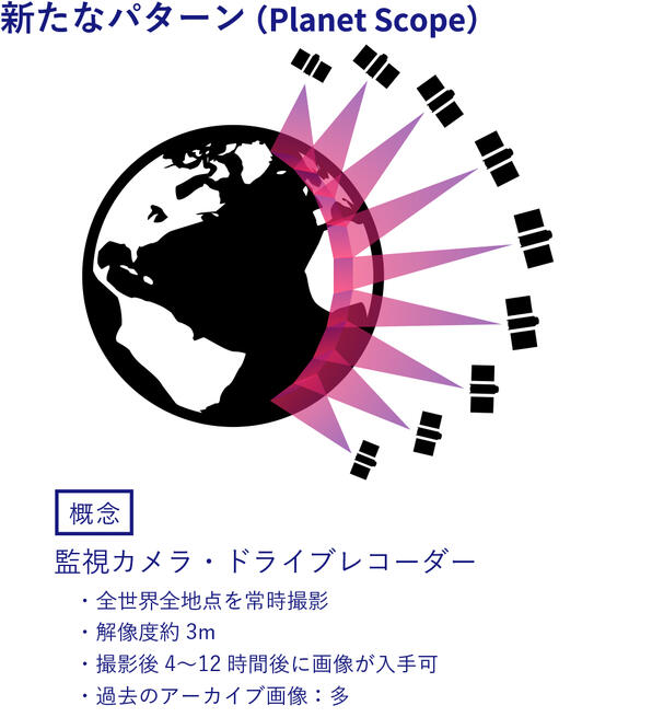 新たなパターン（Planet Scope)