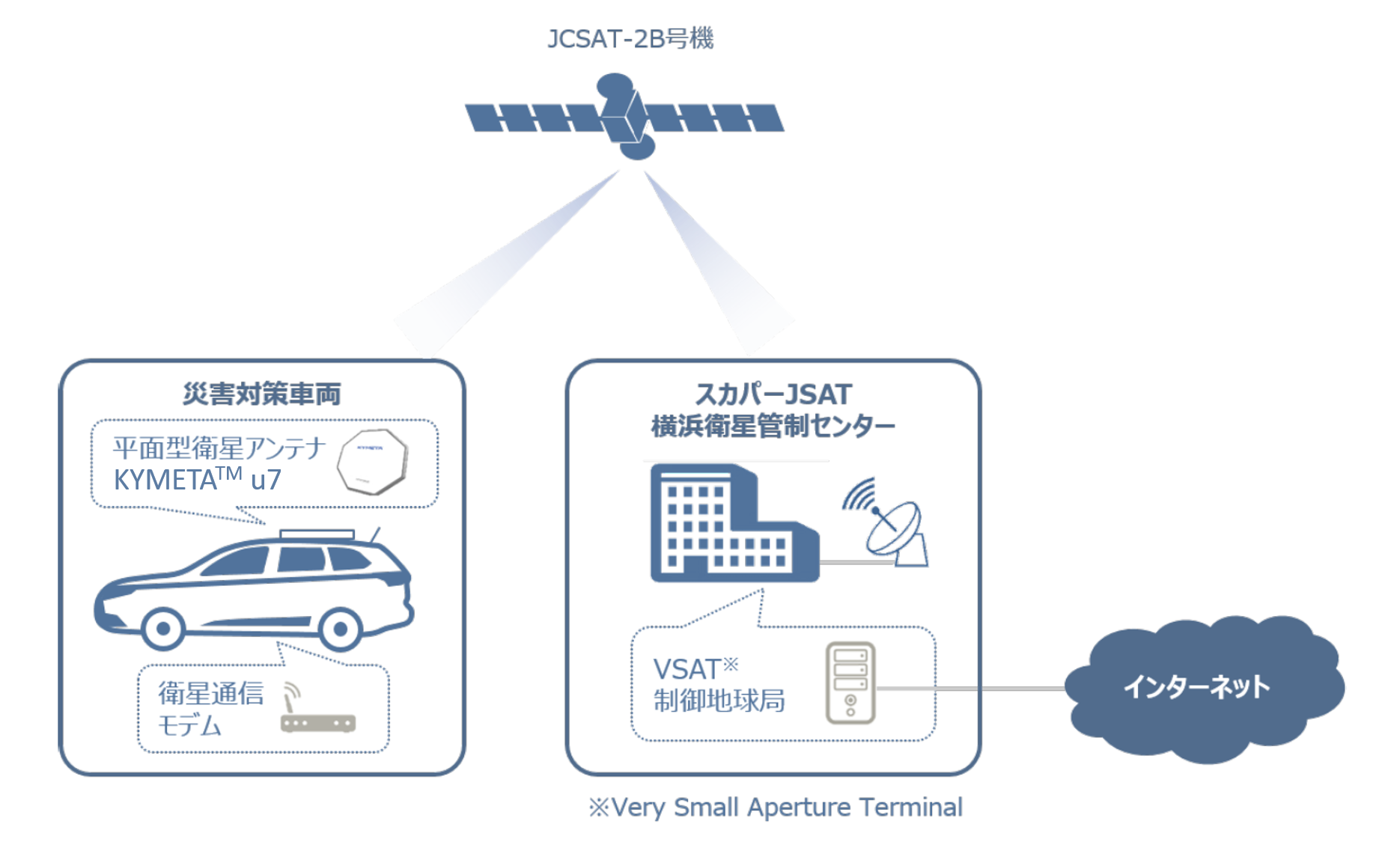 特務機関nerv災害対策車両 整備計画 始動 ゲヒルン 三菱自動車 スカパーjsatが災害対策車を共同製作アウトランダーphevにスカパーjsat通信衛星や内閣府準天頂衛星システムを活用した通信設備を搭載し電源と通信を独自に確保 スカパーjsat スカパーjsatグループ