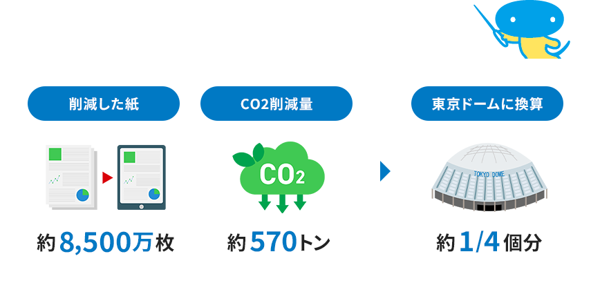 会報誌終了に伴うCO2の削減