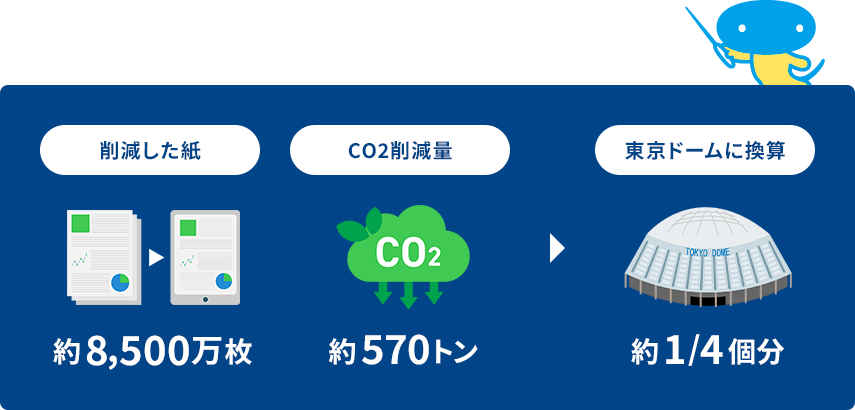 会報誌終了に伴うCO2の削減