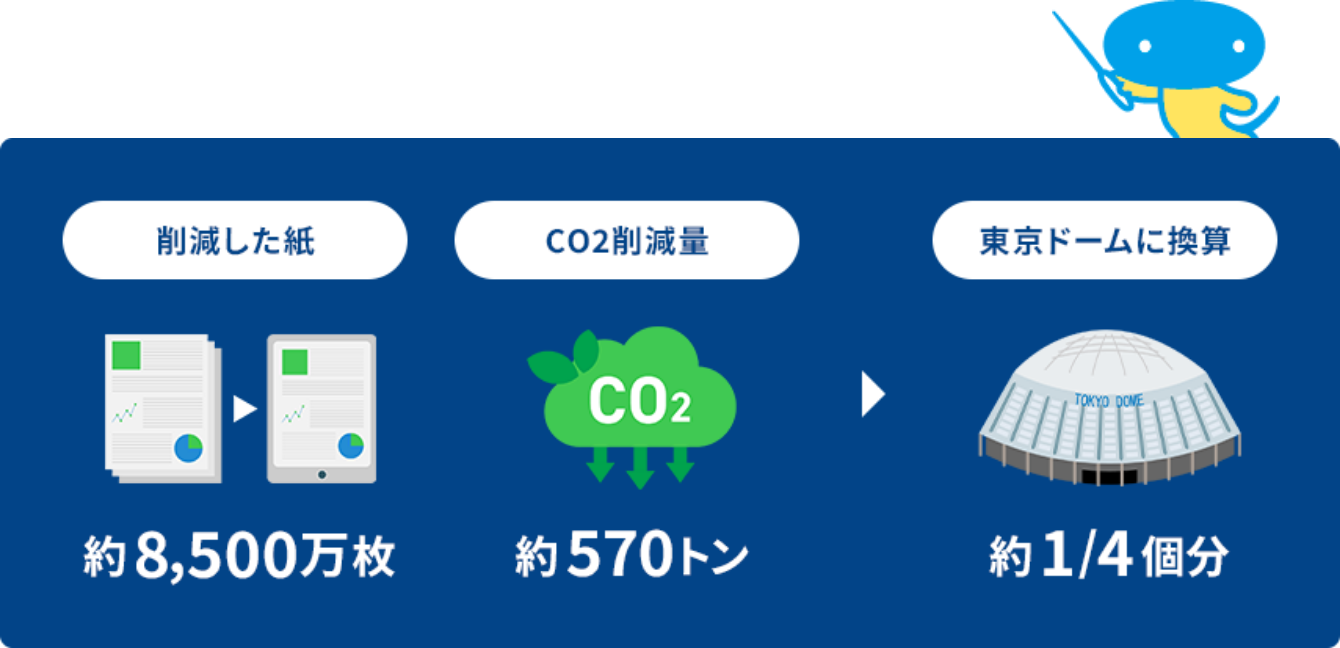 会報誌終了に伴うCO2の削減