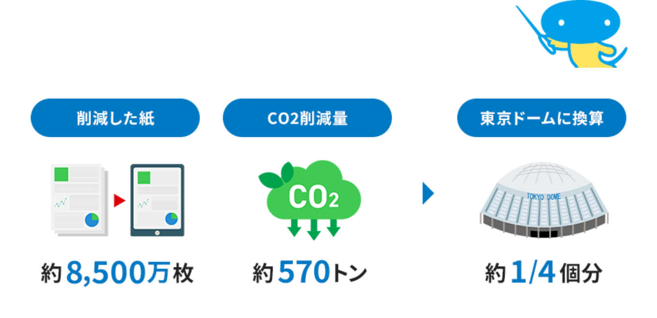会報誌終了に伴うCO2の削減
