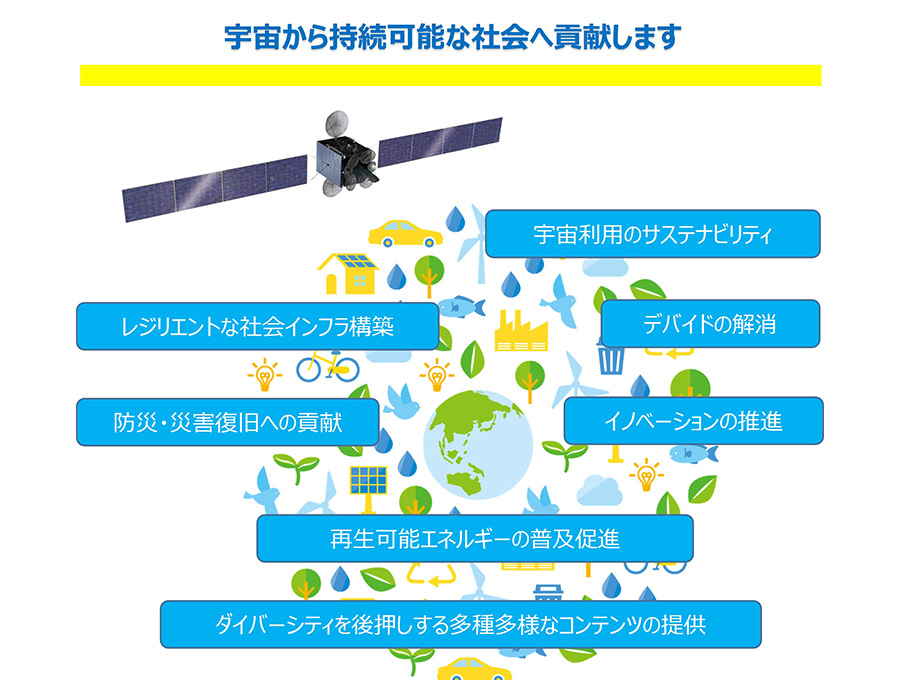 宇宙から持続可能な社会へ貢献します