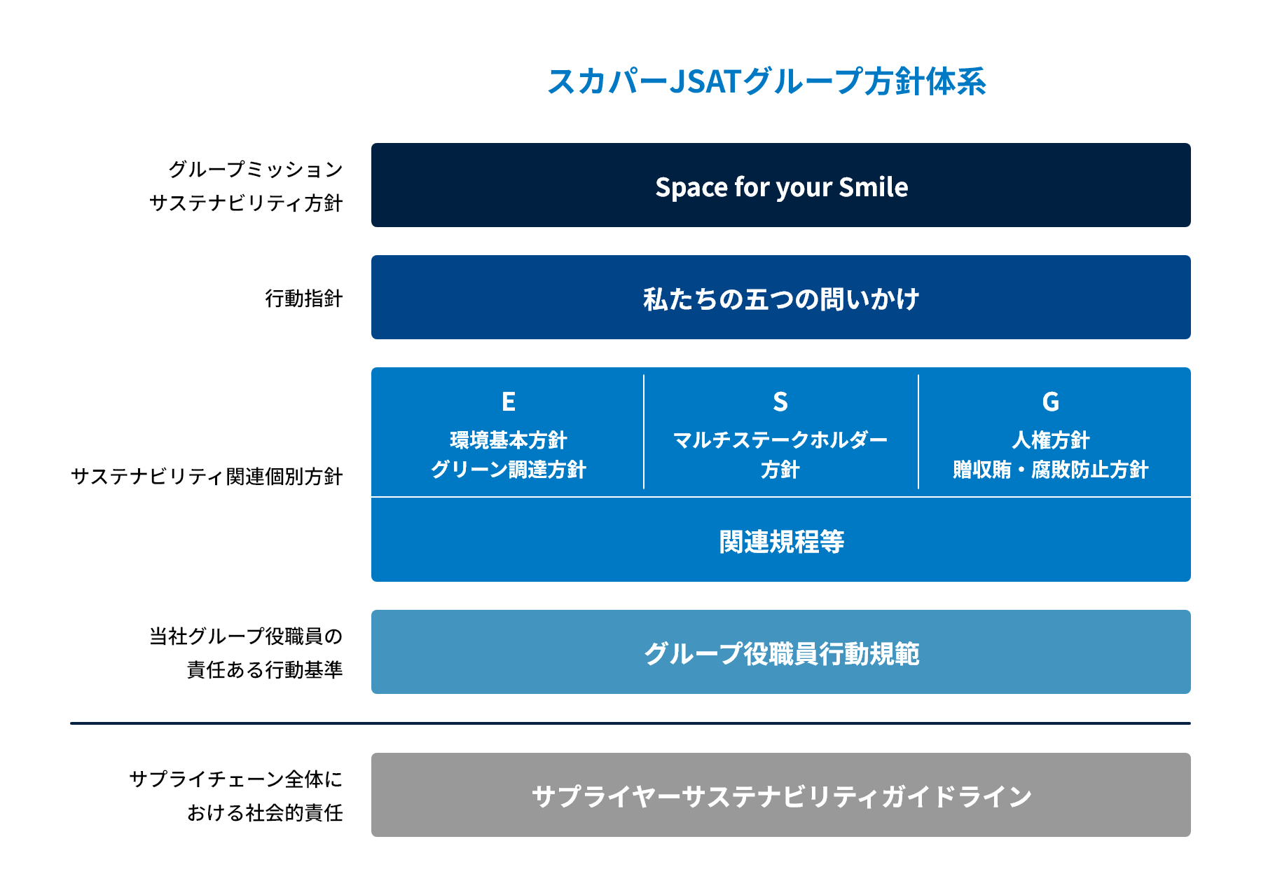 方針体系